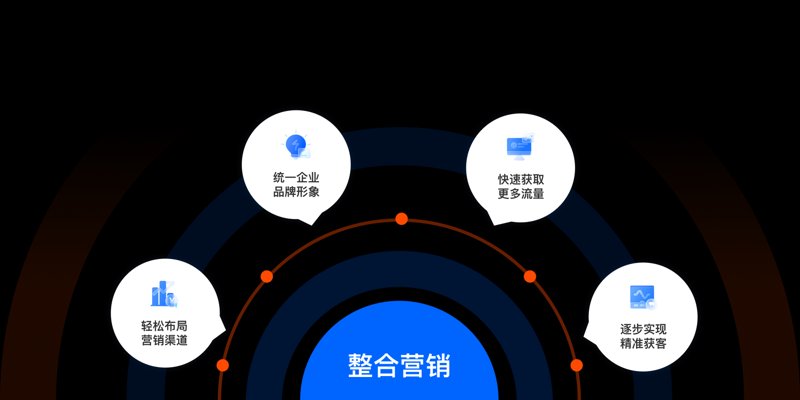 文化传播公司的新生态